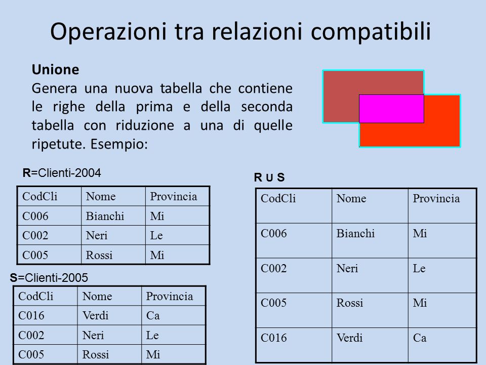 Operazioni Insiemistiche Ppt Scaricare